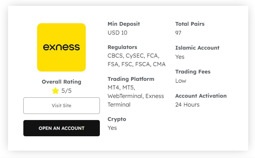 Understanding the Exness Deposit Limit Maximize Your Trading Potential